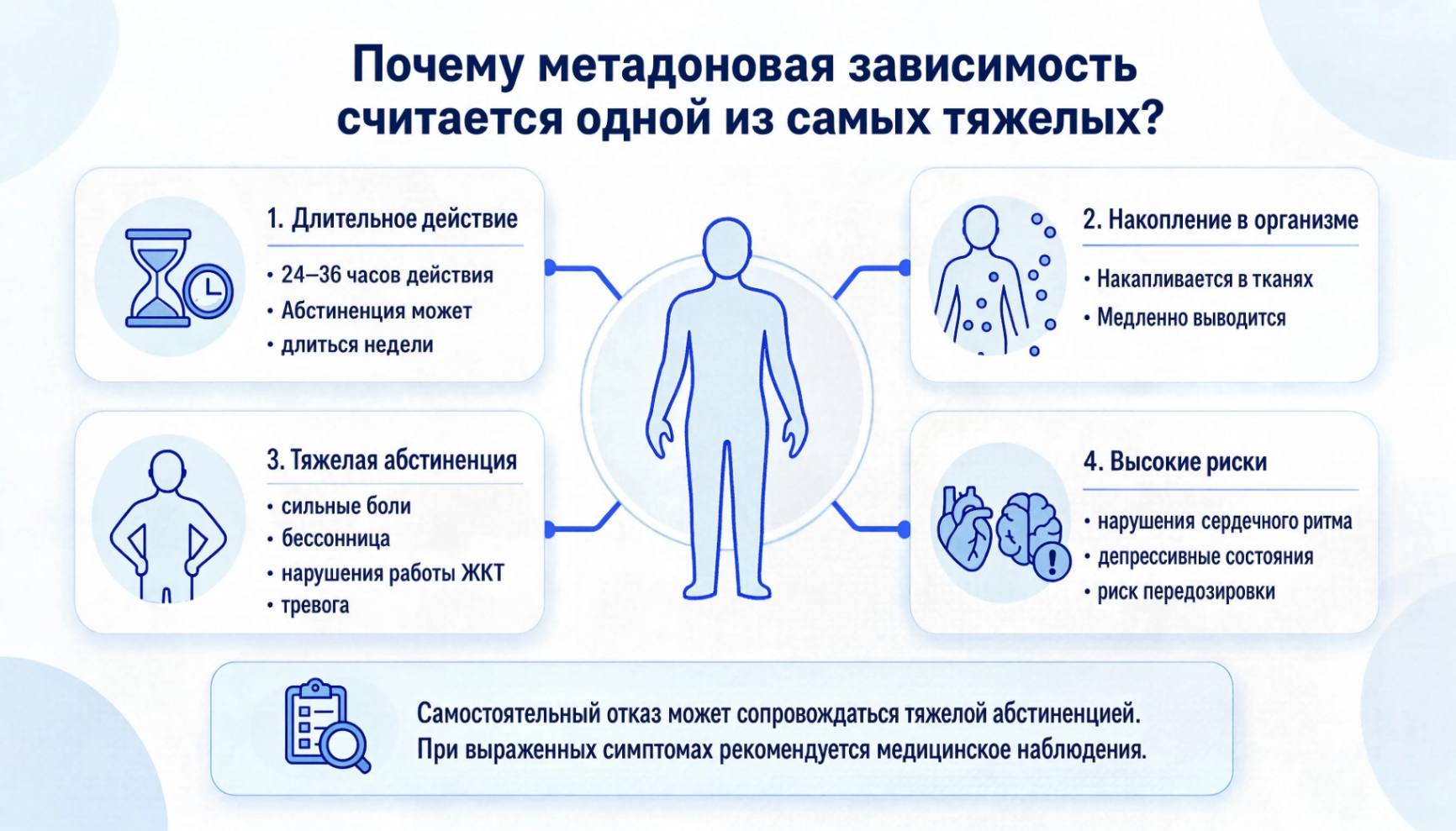 Инфографика с ключевыми особенностями метадоновой зависимости: длительное действие, накопление в организме, тяжелая абстиненция и высокие риски